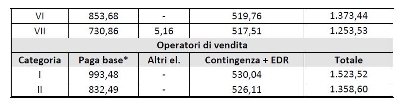 cattura2